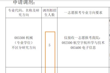 校内调剂的成功几率有多大