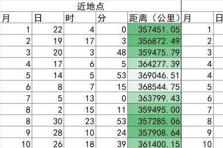 14年2月到23年2月是几年