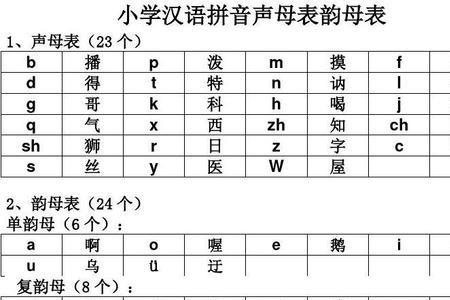 为啥叫声母表