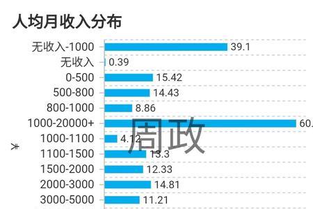 年入5000万什么水准