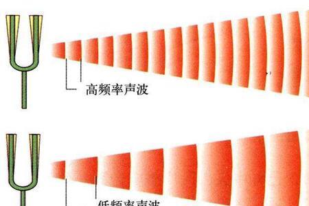 如何制造特定频率的声波