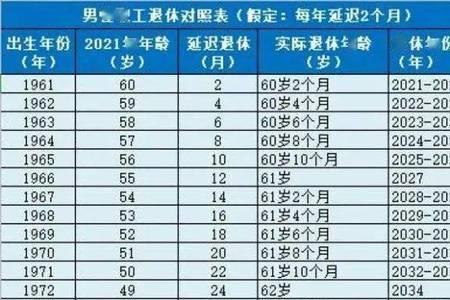 2022年特殊工种可以延迟退休