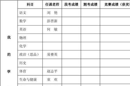 三好学生归在档案的哪一类中