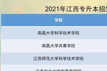 江西最好独立学院十所民办大学