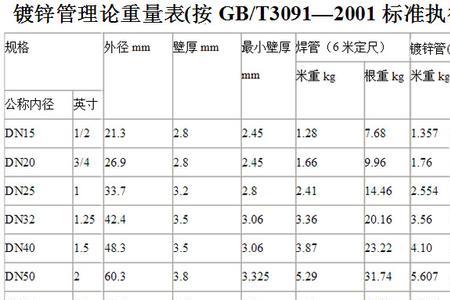 热镀锌焊管规格型号表