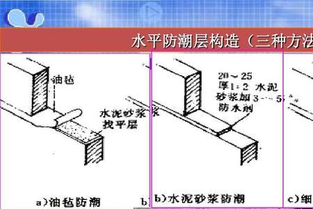 地下车库的防潮层是多少