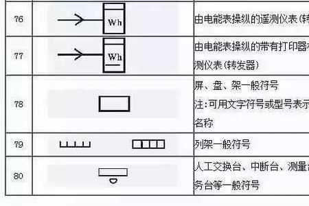 电学和数学的所有符号