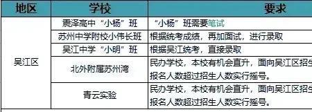 小学择校生和非择校生的区别