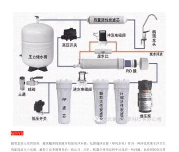 安吉尔净水器故障代码f0