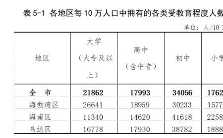 全国教师占人口比例