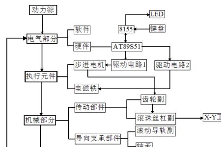 旋转脉冲当量怎么计算