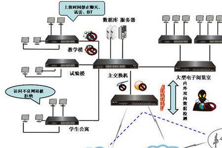 宿舍装宽带好还是办校园网好