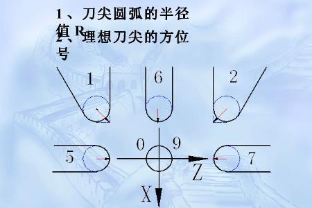 mastercam中刀具半径补偿干涉啥原因