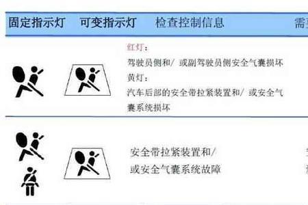 宝马5系关闭电子系统出现故障