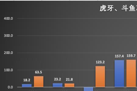 直播净利润怎么算