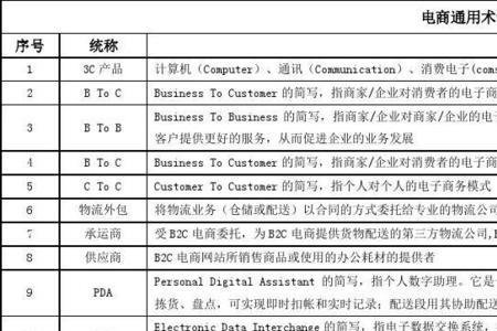 电商vp是什么意思