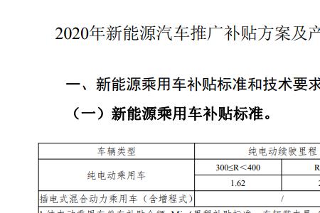 补贴30万是什么意思