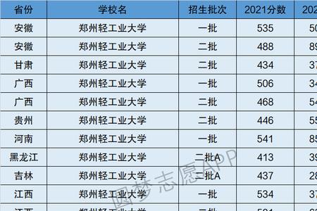 郑州轻化工业大学是几本