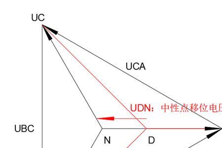 零线漂移什么意思