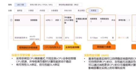 sdp是浪涌吗