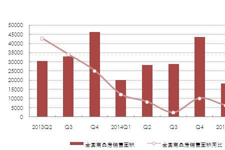 年销售额一千万算什么企业