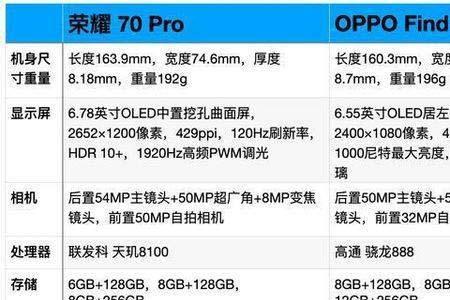 荣耀70和k10哪个性能好