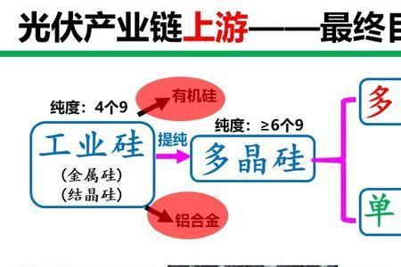 有机硅主要用于什么