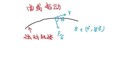 做曲线运动的速度方向是怎样的