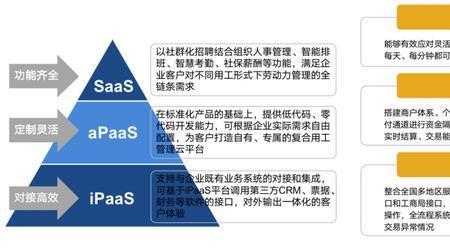 七级管控是什么意思