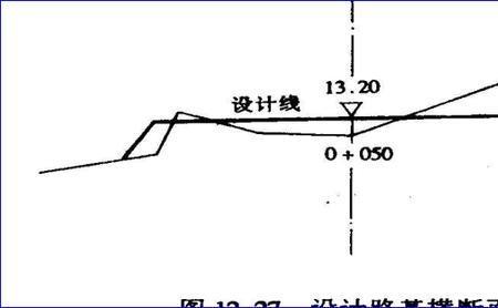 边坡线放样计算公式