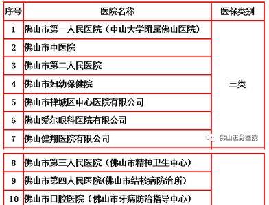 佛山医保怎么办理定点