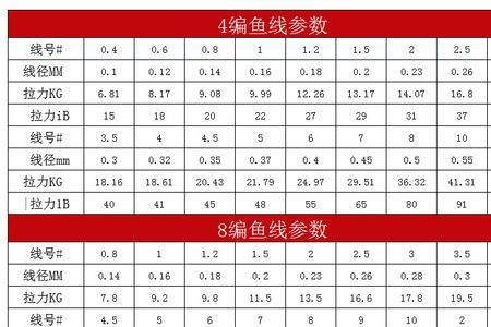 海钓鱼线4编8编怎么选