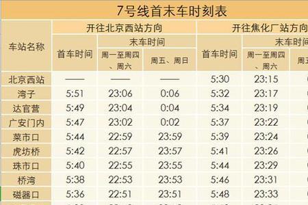 杭州7号线最后一趟车是几点