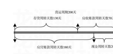 平均库存周期计算公式