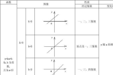 二元一次函数的图像和性质