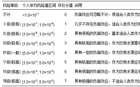 等级评价是什么意思