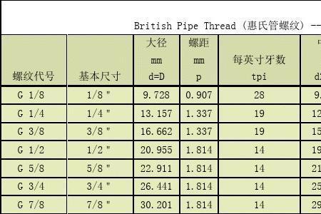 19牙螺纹规格表