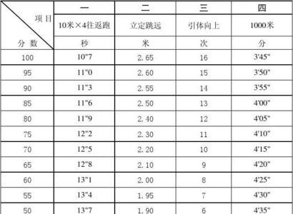 浙警体测总分多少