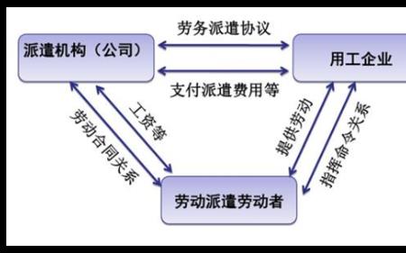 劳务派遣怎么找用工单位