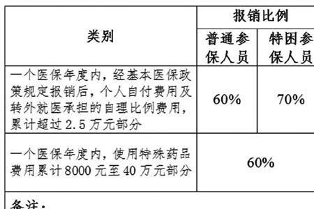 绍兴男医保交几年