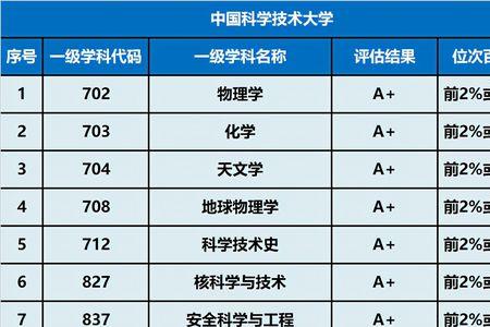 1980年中科大录取分数线