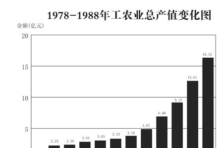 商贸企业有工业总产值吗