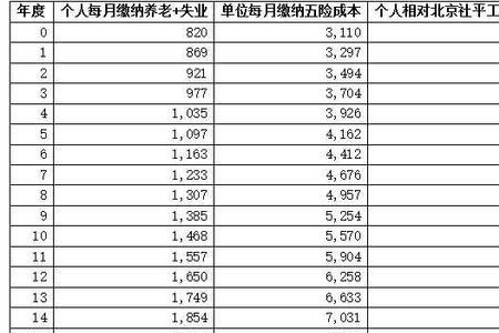 全额社保个人承担多少