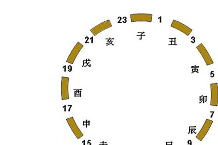 下午两点49分是什么时辰