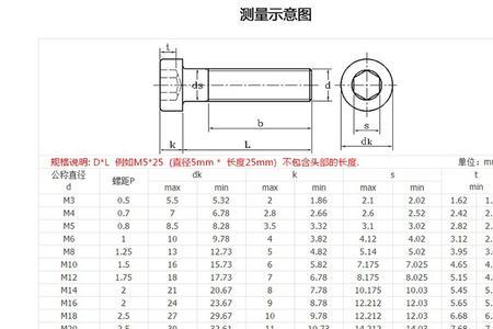 16的螺丝用多大的内六角