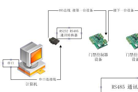 485通讯两线可以并接吗