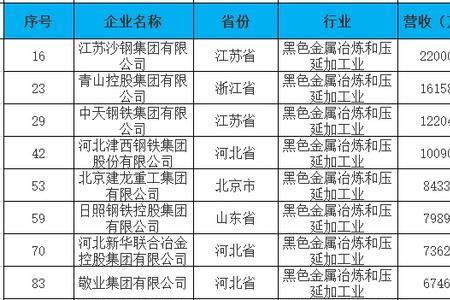 全国前20名钢铁厂排名