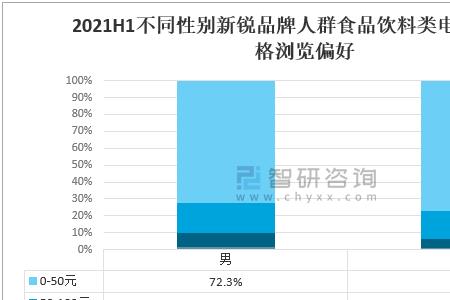 新锐白领是什么人群