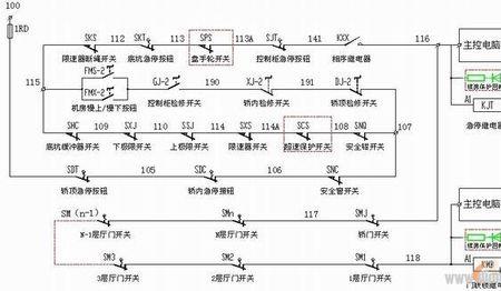 新时达安全回路短接方法