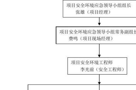 负责人管理人责任人的区别